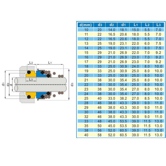 Tömítés 10mm tengelyre, Wolfram/Wolfram felület, NBR gumi, AISI 304 rugó