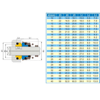 Tömítés 10mm tengelyre, Viton gumi, AISI 304 rugó