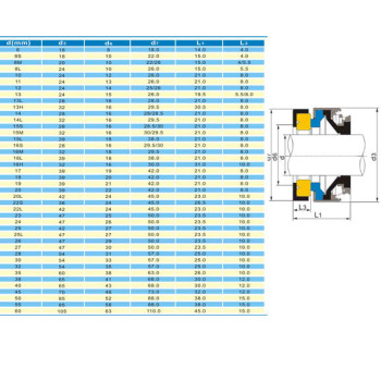 Tömítés 14Smm tengelyre, Wolfram/Wolfram felület, NBR gumi, AISI 304 rugó