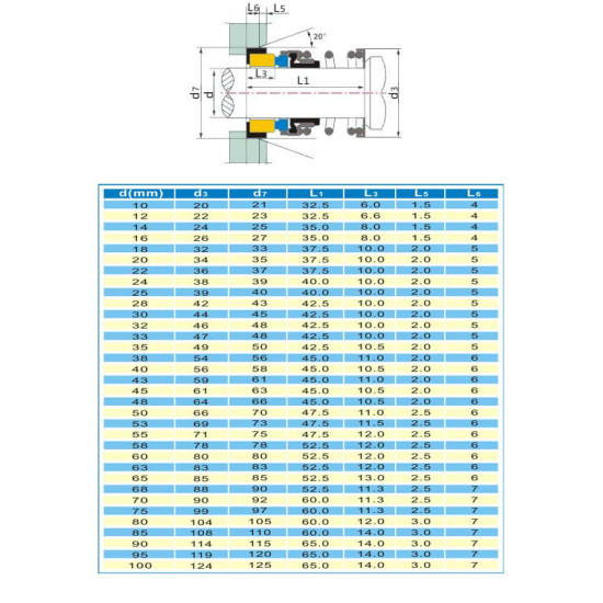 Tömítés 14mm tengelyre, Wolfram/Wolfram felület, NBR gumi, AISI 304 rugó