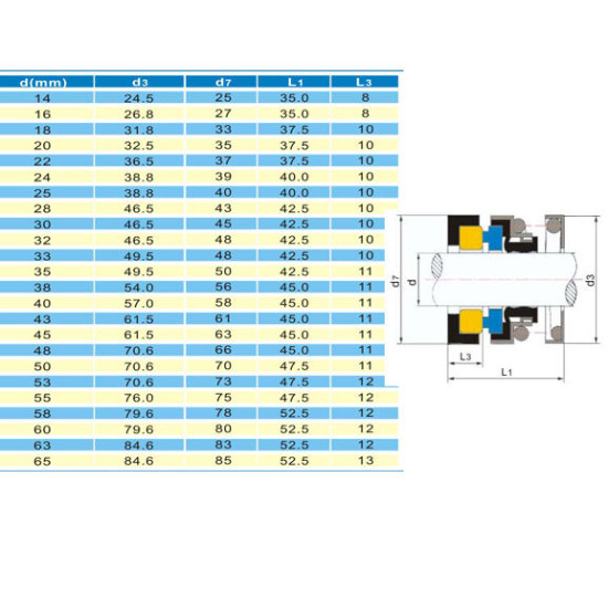 Tömítés 15mm tengelyre, Wolfram/Wolfram felület, NBR gumi, AISI 304 rugó