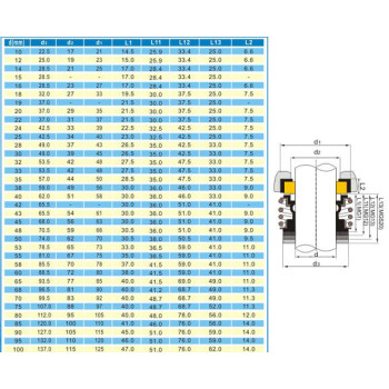 Tömítés 10mm tengelyre, Wolfram/Wolfram felület, NBR gumi, AISI 304 rugó