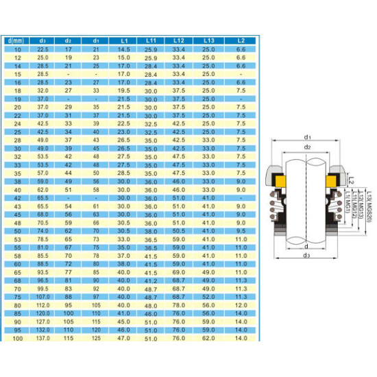 Tömítés 12mm tengelyre, Wolfram/Wolfram felület, NBR gumi, AISI 304 rugó